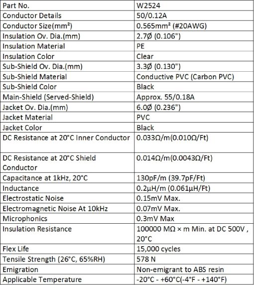 3 Unidades - Cable de Guitarra de 15 Pulgadas - Hecho a medida por WORLDS BEST CABLES con alambre Mogami 2524 y conectores Neutrik NP2RX-B ? Inch (6.35mm) Dorados en angulo Recto - Imagen 3