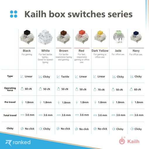 Switches de tecla Kailh Box clasificados para teclados mecanicos de juegos | Montado en placa (Kailh Box Brown, 120 piezas) - Imagen 7