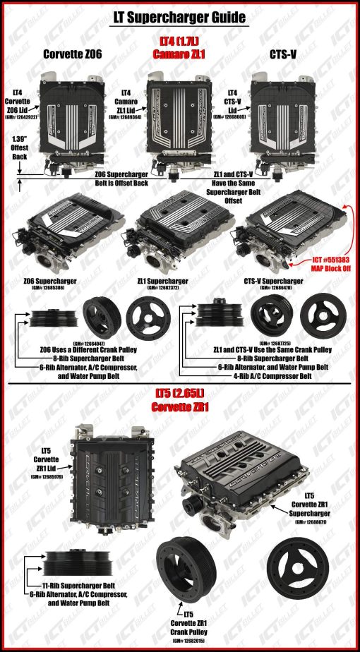 Placa de adaptador de cuerpo del acelerador Gen 5 de 103 mm a admision LT1 o LT4 SC LT1, LT4, L86, L87 de ICT Billet Disenado y fabricado en EE. UU. 551242-103 - Imagen 3