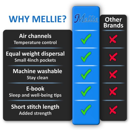 Mellie Luxury Adult Weighted Blanket - Manta Ponderada para Adultos de Lujo con Bolsa de Viaje (80x87 | 20 lbs | Manta Solamente) - Imagen 3