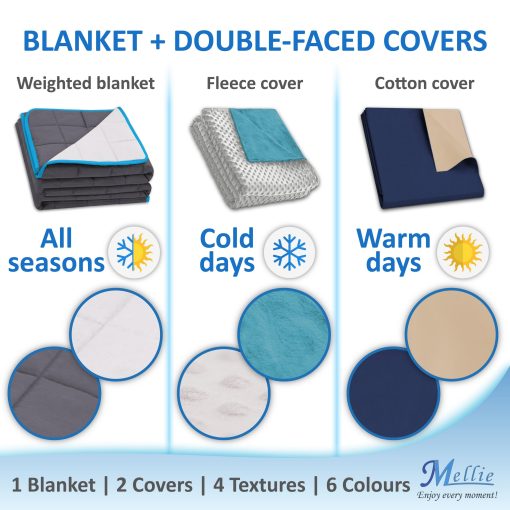 Manta Ponderada de Lujo Mellie - Manta Ponderada Refrigerante con Bolsa de Viaje (60x80 | 15 libras | Manta + 2 Fundas) - Imagen 2
