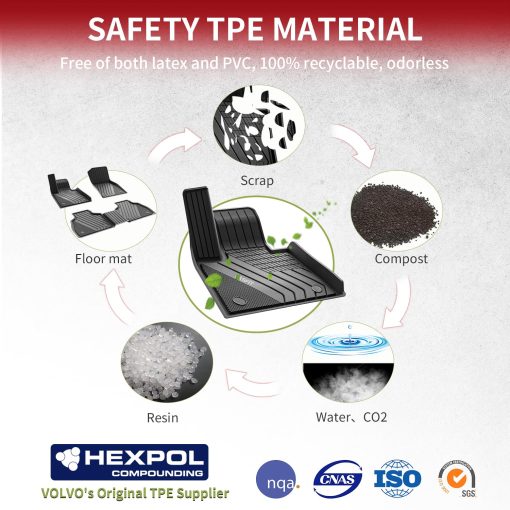 Tapetes LASFIT para BMW X7 2019-2024 7 Pasajeros, Tapetes para Automovil a Medida Todo Clima, 1ra y 2da Fila, Negro - Imagen 7