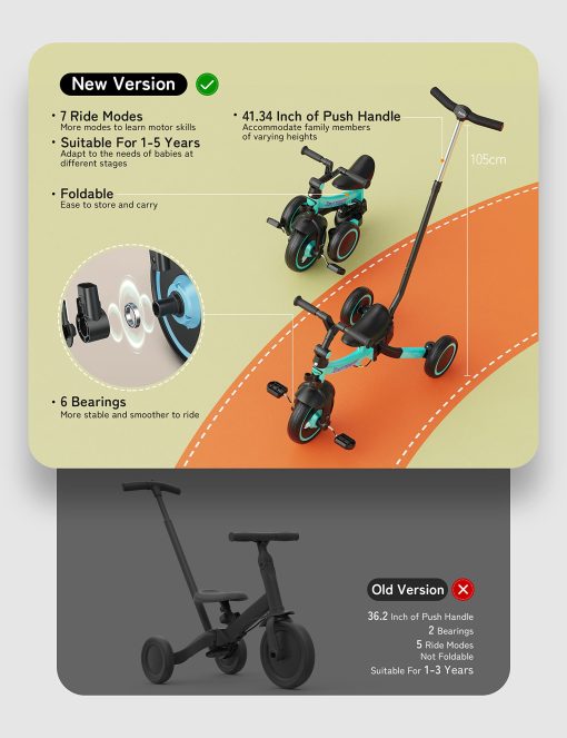 besrey Bicicleta 7-en-1 para niños con manillar de direccion de empuje para niñas y niños de 1 a 5 años, Triciclo plegable para niños, Triciclo para niños con pedales extraibles, Asiento ajustable en altura (Verde) - Imagen 5