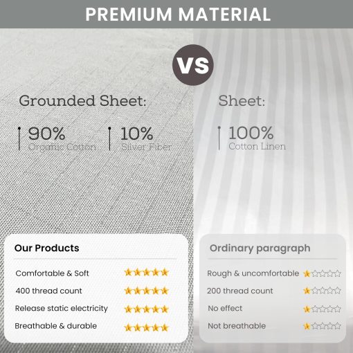 Sabanas de Conexion a Tierra ZenEarth, Tamano King & Queen, 90% Algodon 10% Fibra de Plata, Mejora el Sueno y Bienestar, Sabanas de Cama Conectadas a Tierra son de 78"x102" pulgadas, Cable de Conexion incluido. (1, Gris, Extra Grande) - Imagen 4