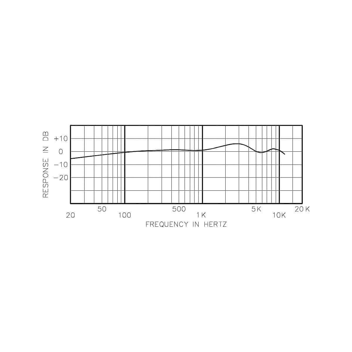 Micrófono de Gooseneck Dinámico Omnidireccional Astatic - Imagen 3