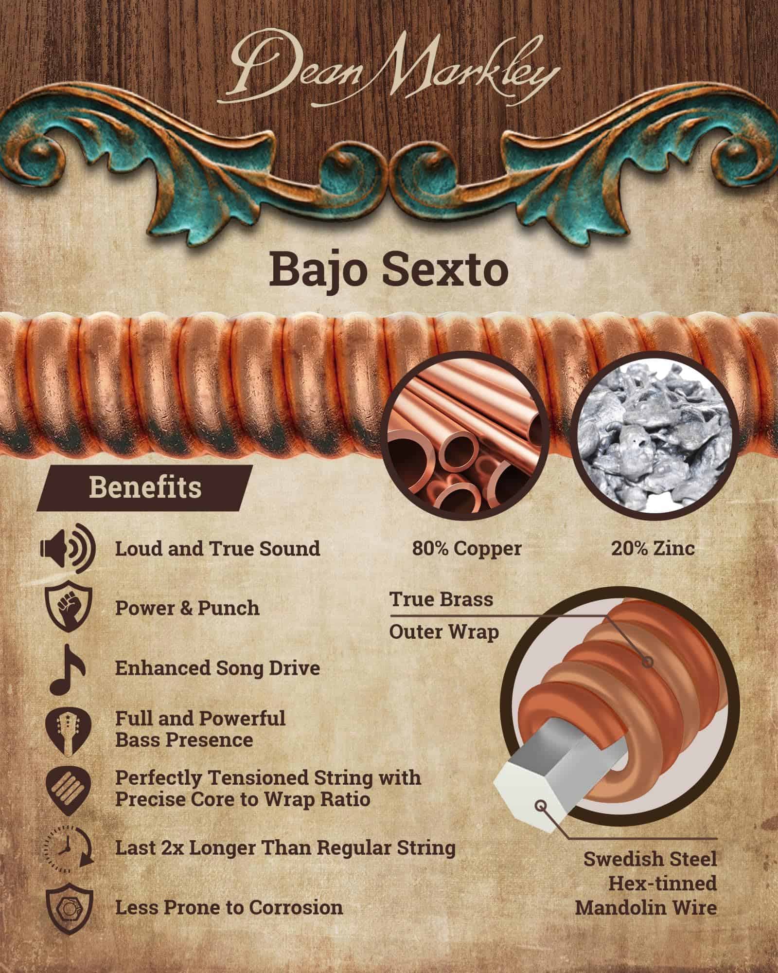 Cuerdas para Bajo Sexto Dean Markley 28-92 SX, 80/20 True - Imagen 4