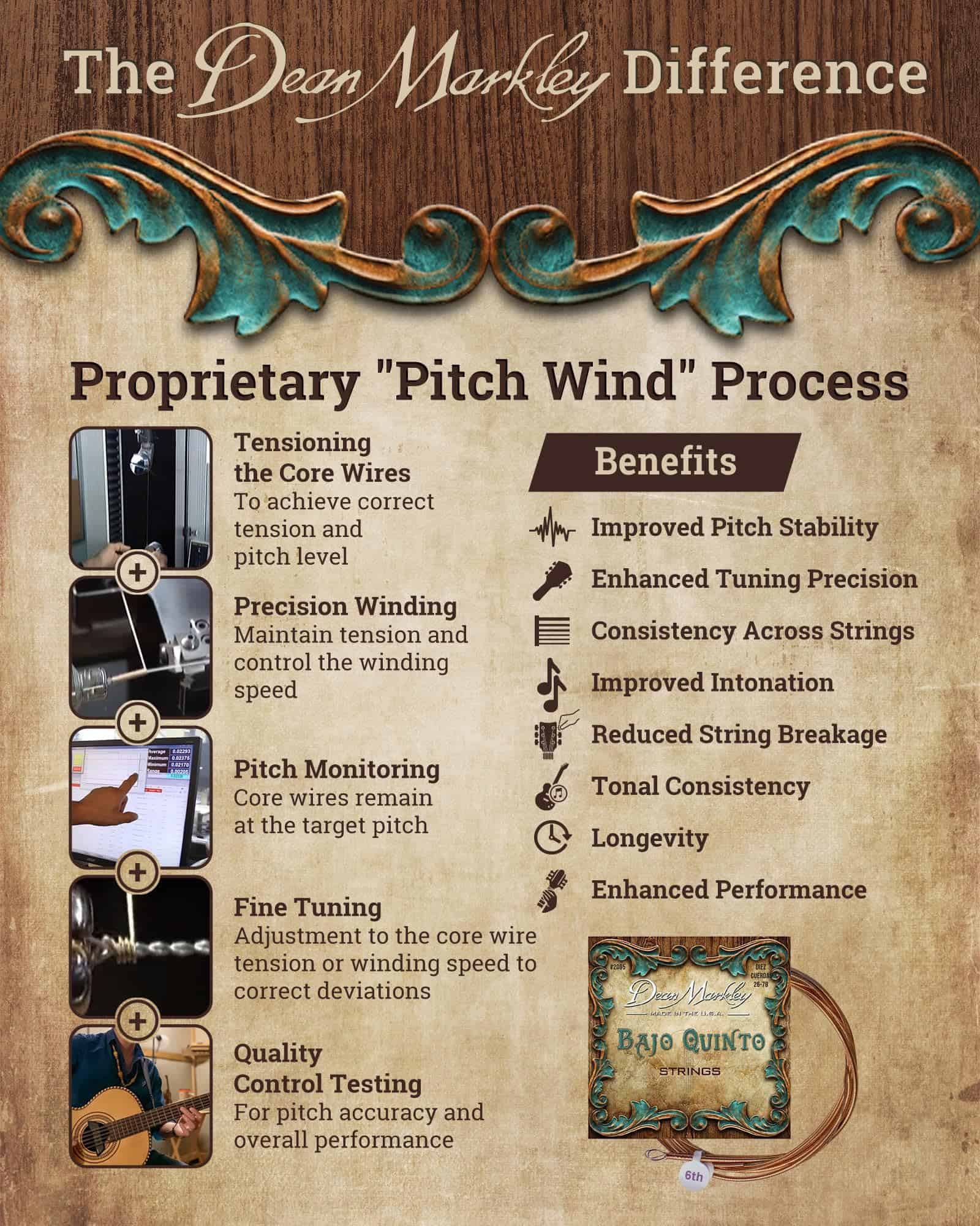 Dean Markley Doce Cuerdas Para Bajo Sexto, 28-92 SX, 80/20 - Imagen 3