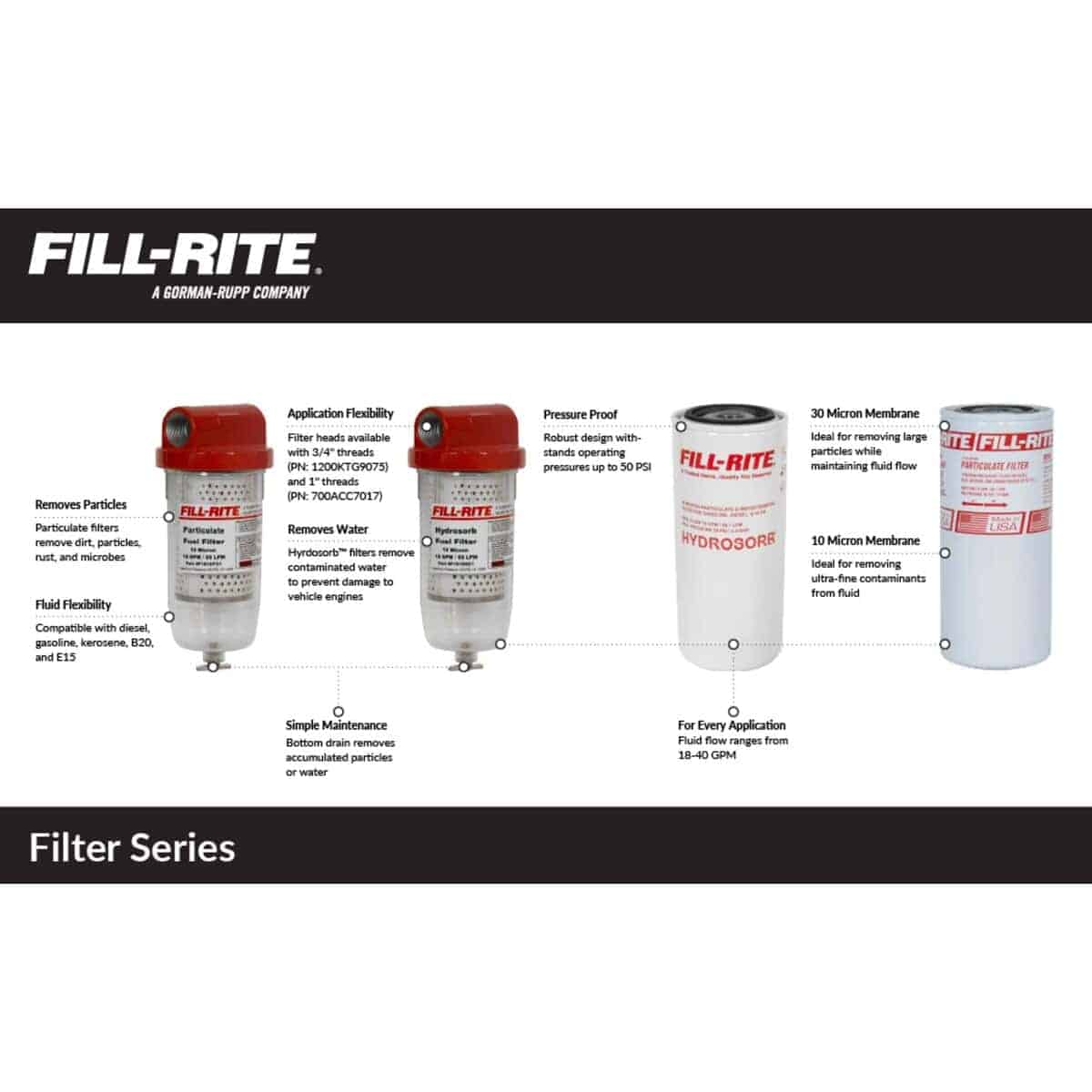 Filtro de combustible Fill-Rite F1810PC1 de 1 pulgada 25 - Imagen 3