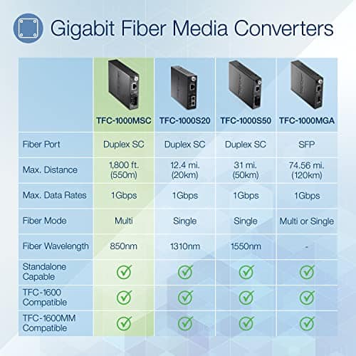 Conversor de Medios de Fibra Multi-Modo SC a 1000Base-T - Imagen 3