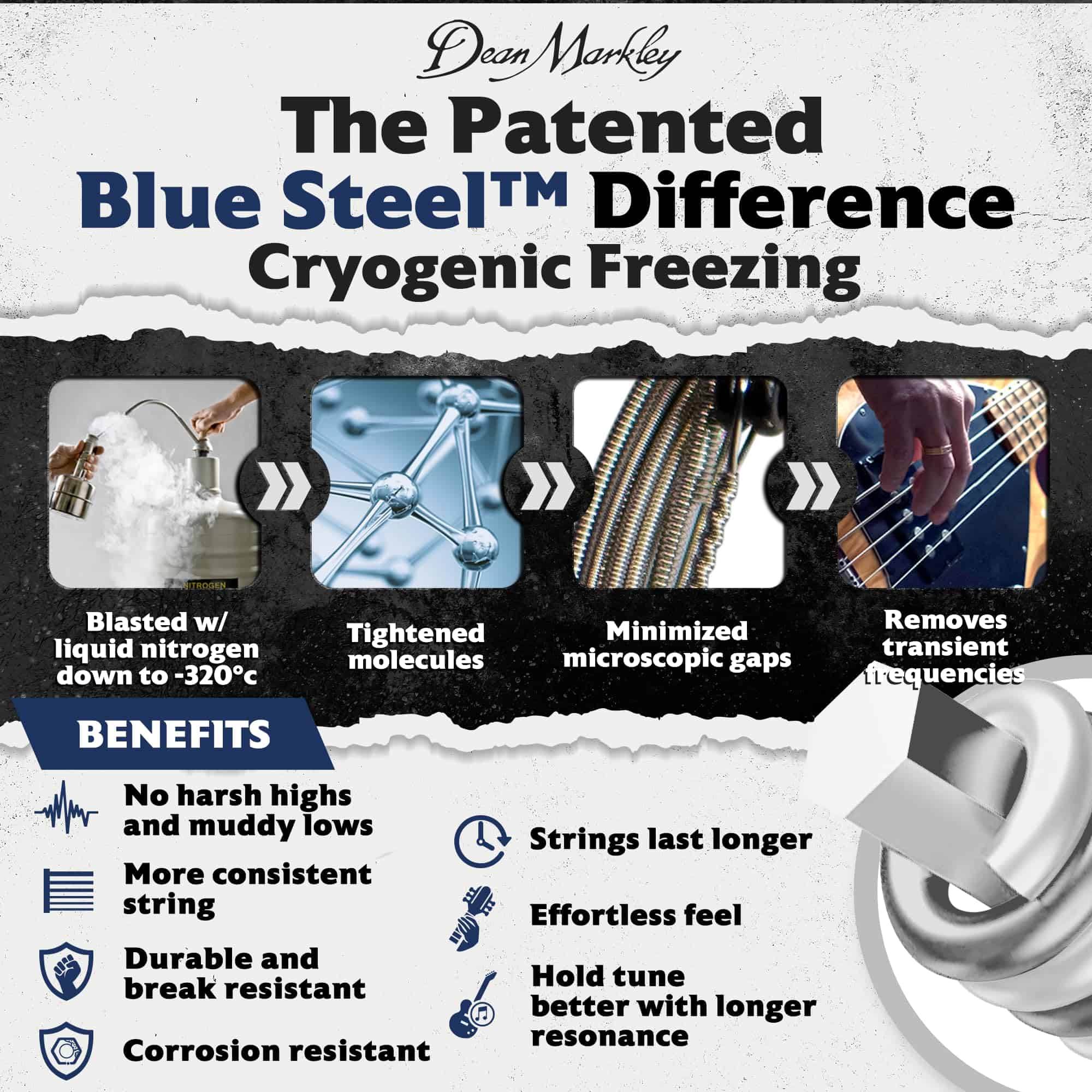 Dean Markley NPS Blue Steel Juego de cuerdas -n EE. UU. - Imagen 3