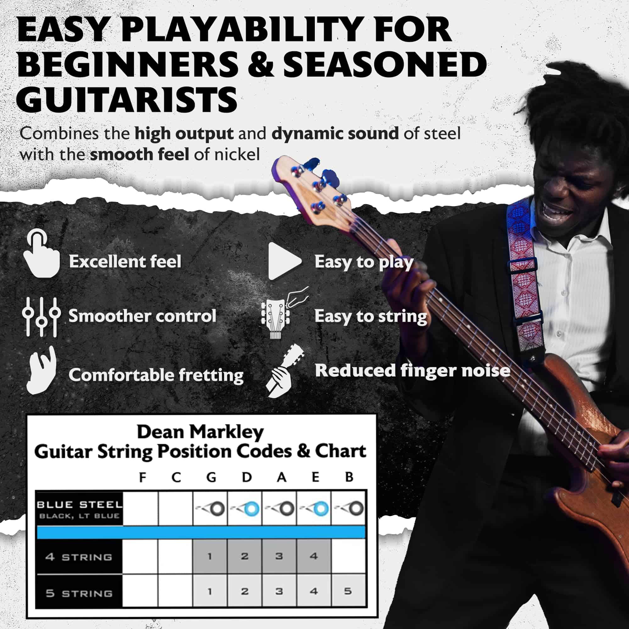 Dean Markley NPS Blue Steel Juego de cuerdas -n EE. UU. - Imagen 7