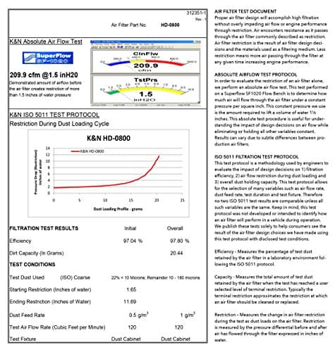 Filtro de aire del motor K&N: Alto rendimiento, Premium, - Imagen 11