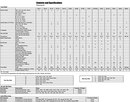 CruzTOOLS RTH3 RoadTech H3 Kit de Herramientas para - Imagen 3