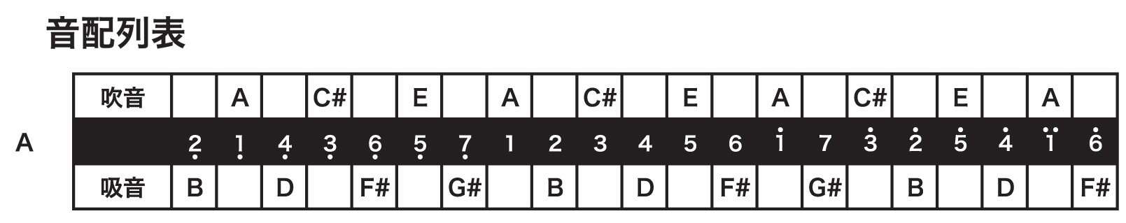 Tombo Harmonika Tremolo 21, A-Dur/La - Imagen 5
