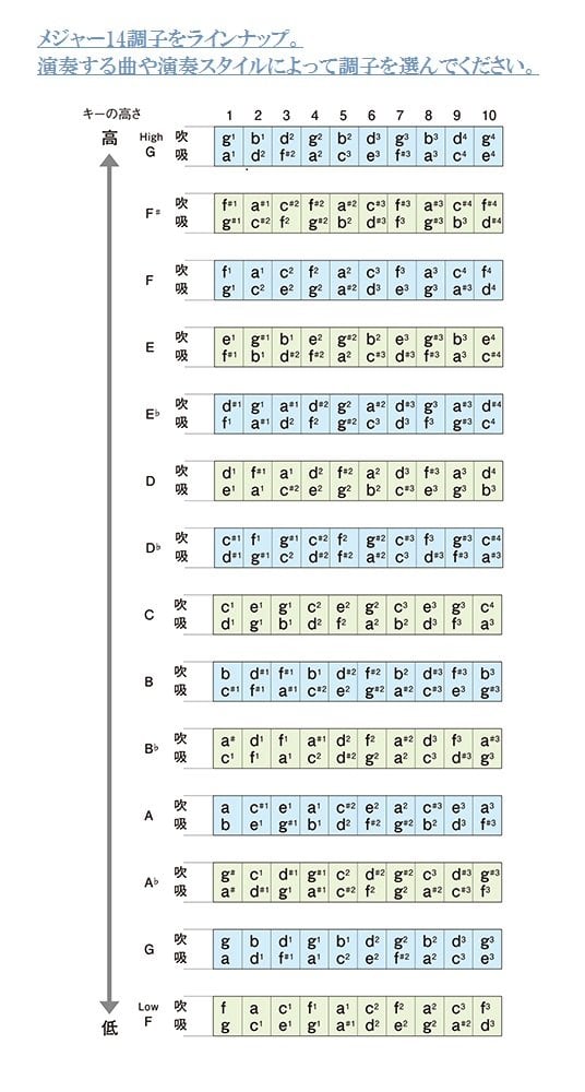 Armónica (MR-200-B) - Imagen 4