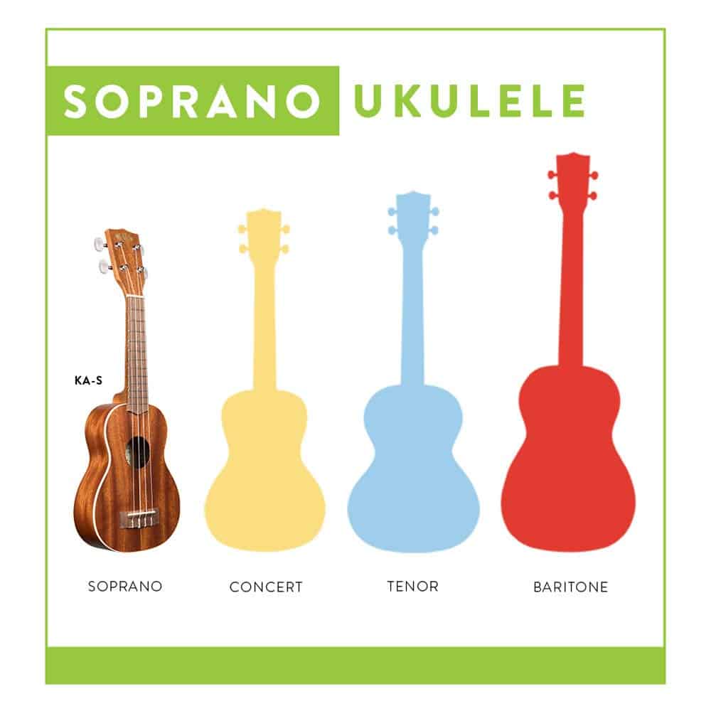 Ukelele Soprano de Caoba Satinada Kala con Ribete Blanco - Imagen 4