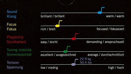 Thomastik-Infeld IR100 Conjunto de Cuerdas para Violín - Imagen 5