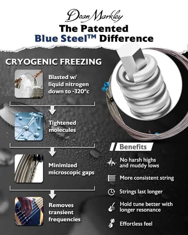 Cuerdas de guitarra eléctrica para bajo Dean Markley 2680 - Imagen 3