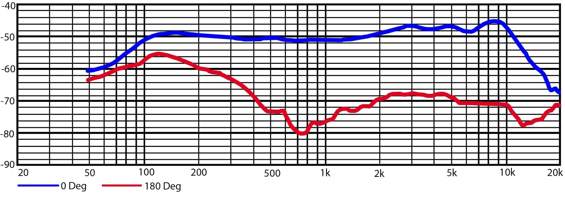 Micrófono de mano dinámico HEiL sound PR-20UT - Imagen 4