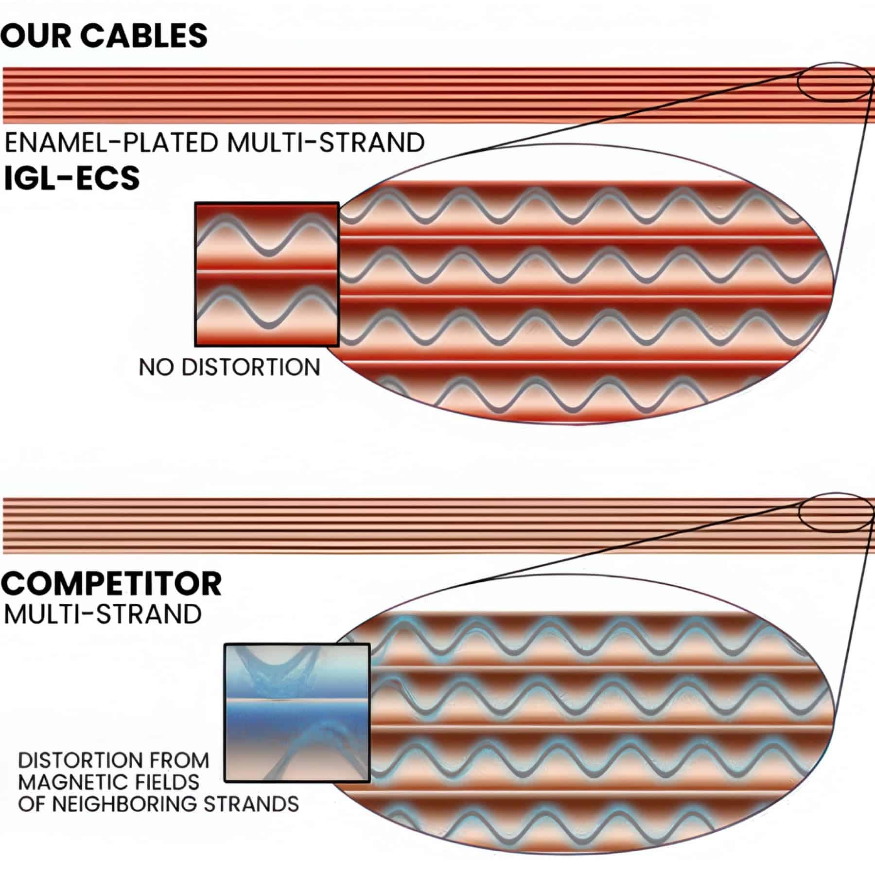 Cable de Instrumento Evidence Audio The Forte Recto a - Imagen 4