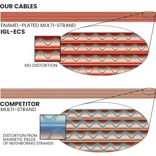 Cable de Instrumento Evidence Audio The Forte de Cobre - Imagen 4