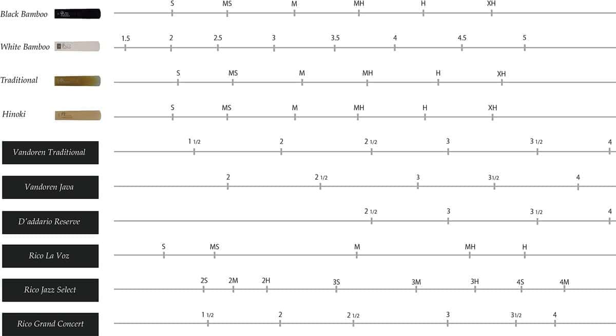 Caña de Saxofón Soprano Sintética Tradicional Forestone (S) - Imagen 5
