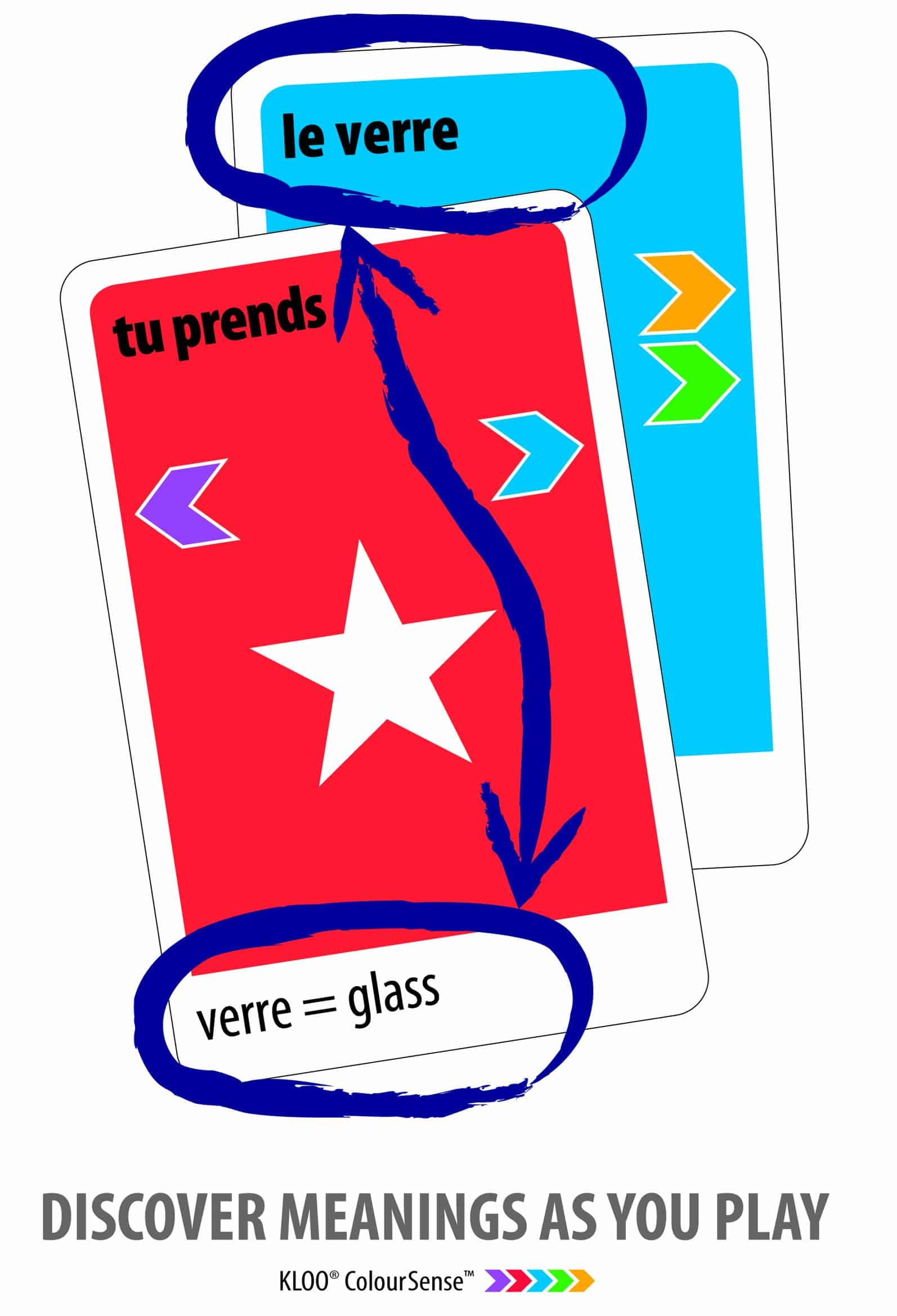 Juego de Mesa y Cartas KLOO Aprende Francés Carrera a París - Imagen 9