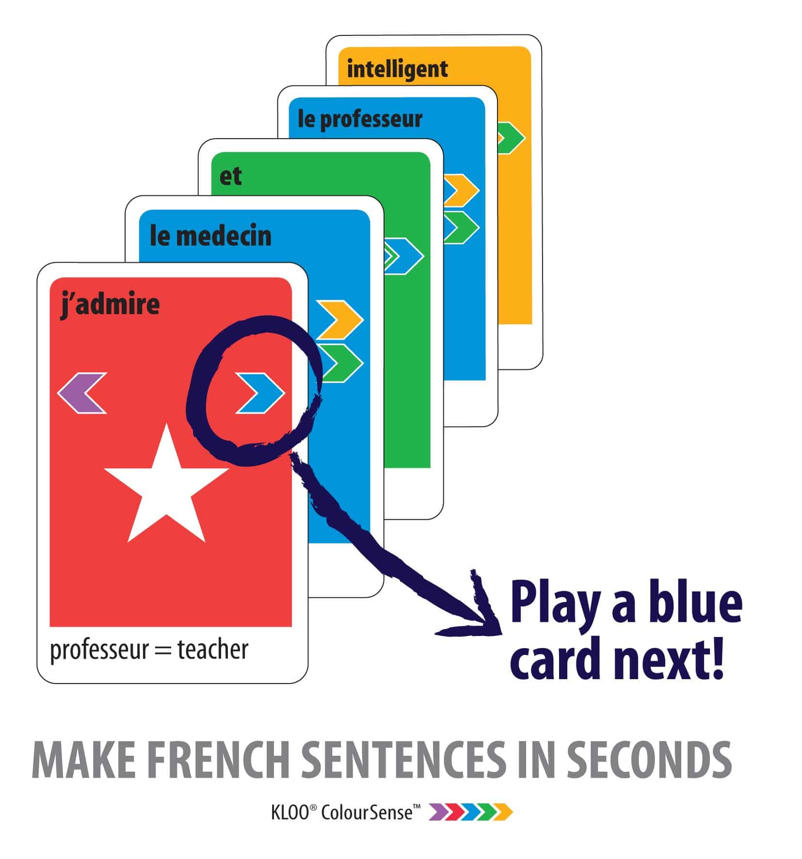 Juego de Mesa y Cartas KLOO Aprende Francés Carrera a París - Imagen 8