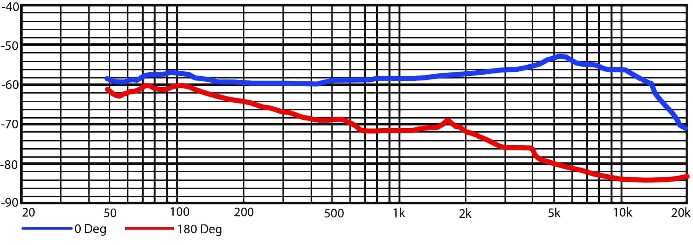Cápsula Inalámbrica Heil Sound RC 35 - Imagen 4