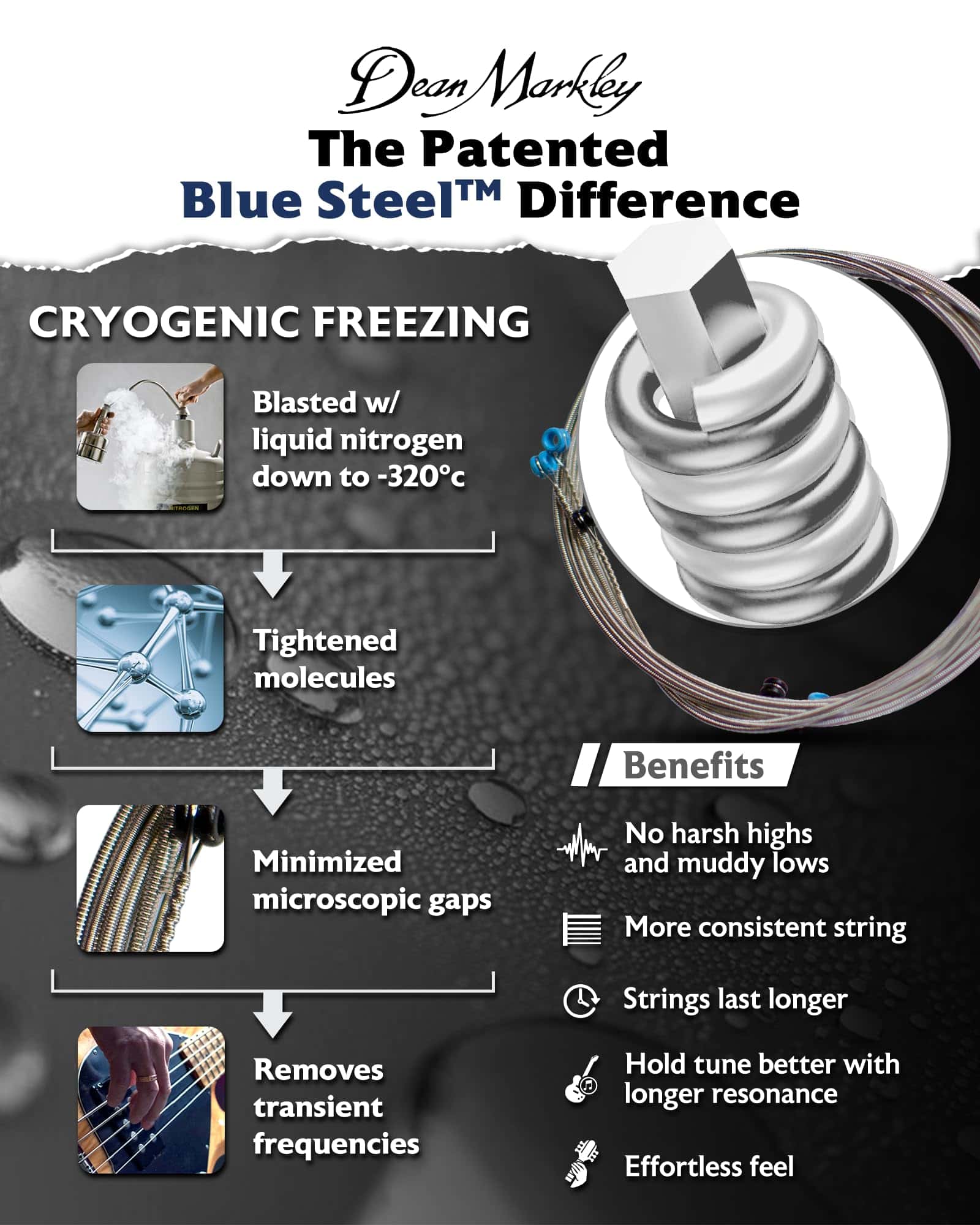 Cuerdas para Bajo Eléctrico Dean Markley 2678 Blue Steel - Imagen 3