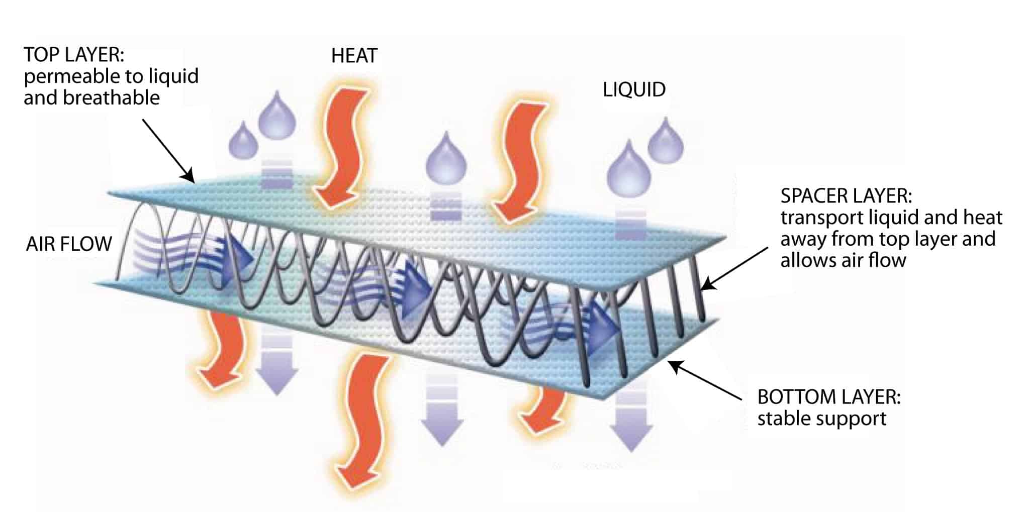 Cojín de gel para asiento de pasajero de motocicleta - Imagen 6