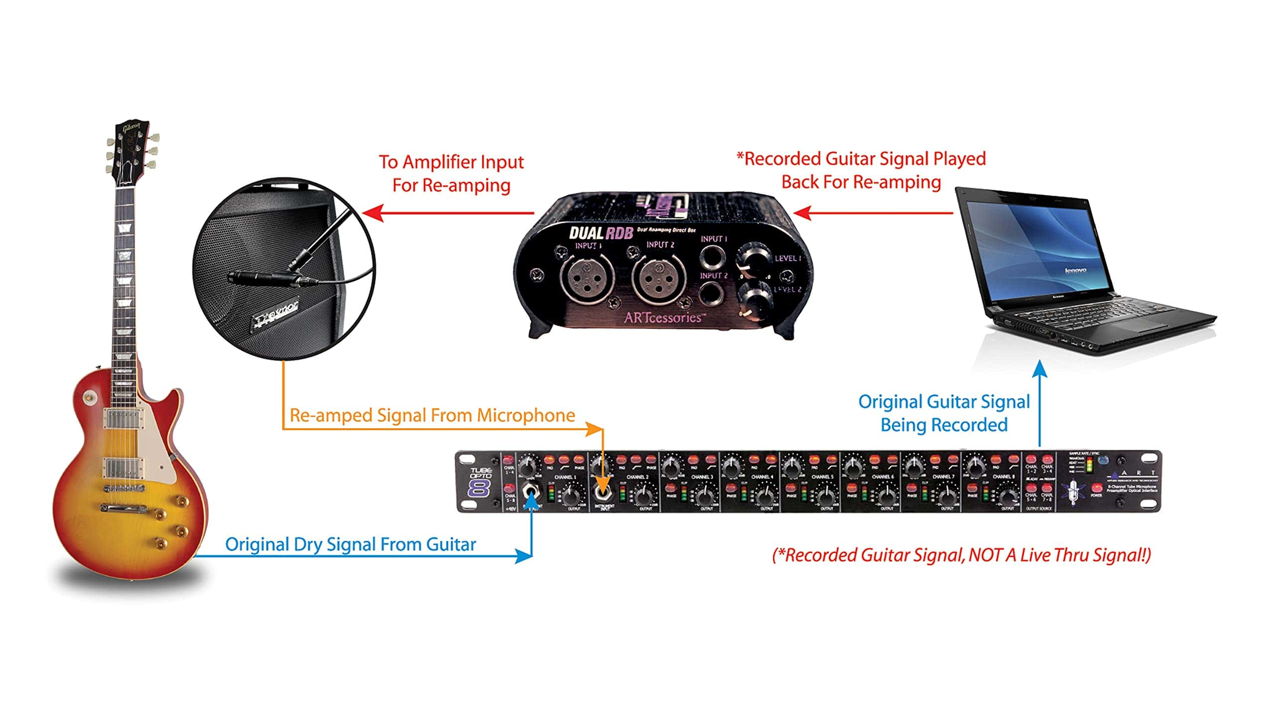 ART Dual RDB Reamping Direct Box (DUALRDB) - Imagen 5