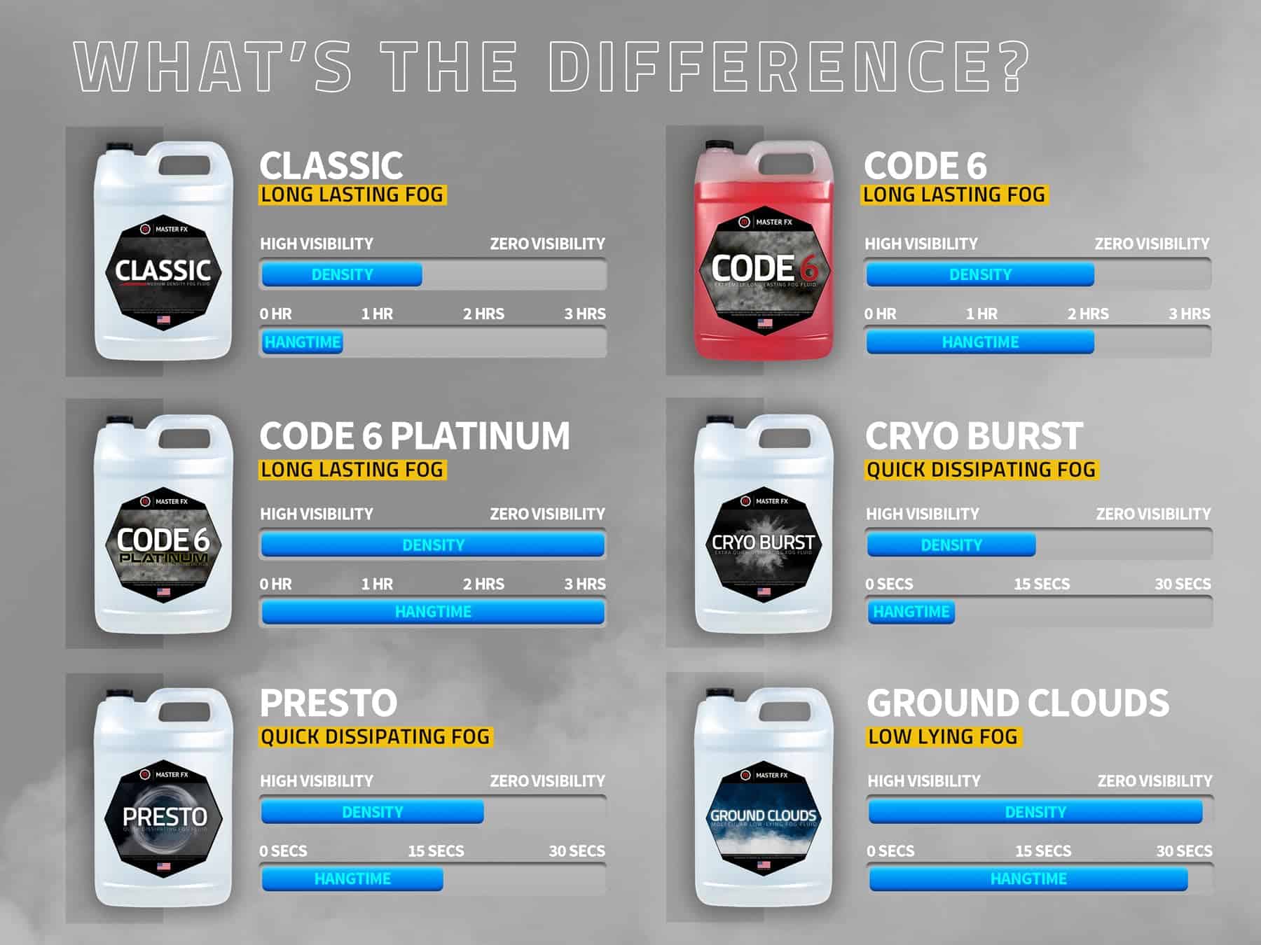 Fluid de niebla Code 6 - Muy duradero - 1 Galón - Imagen 4