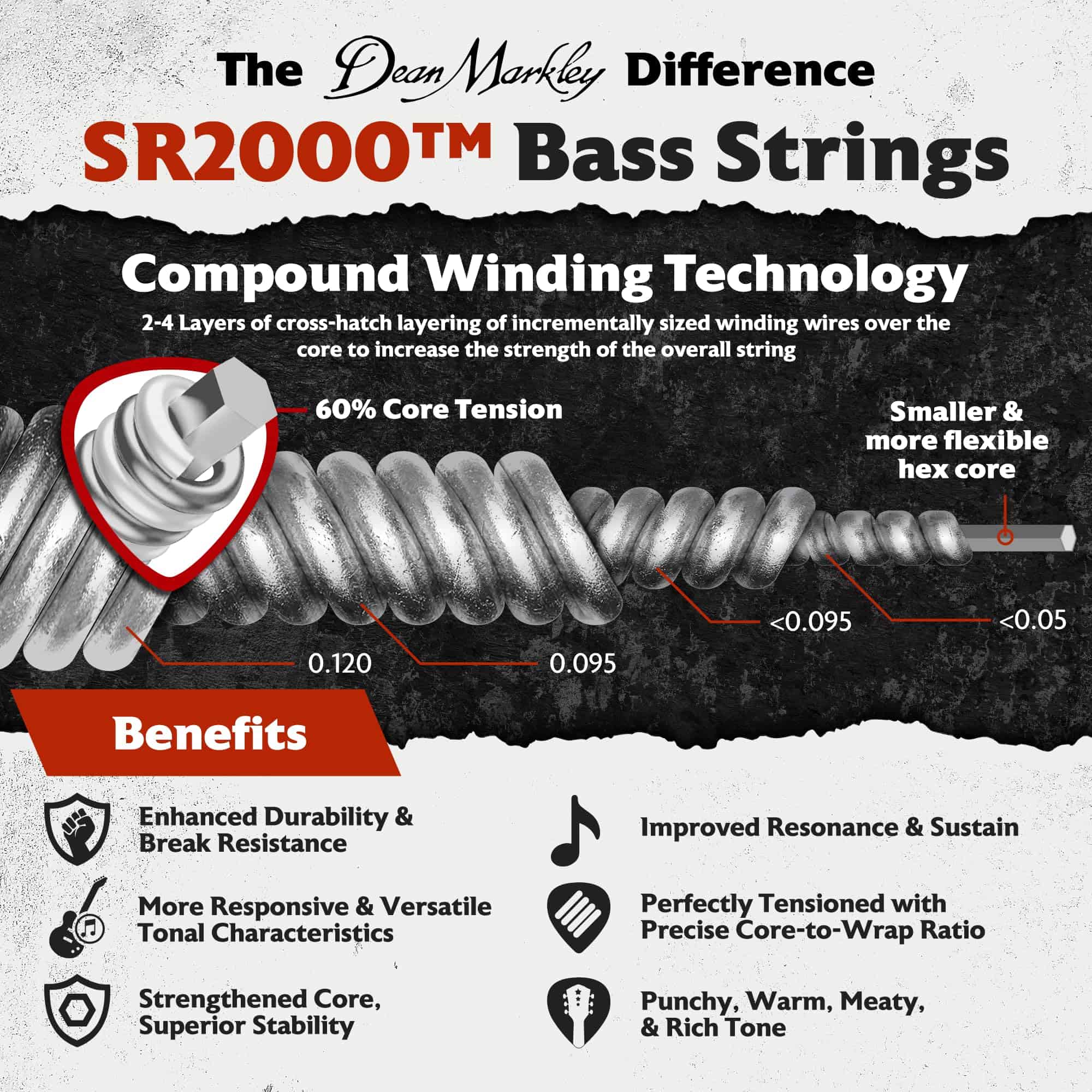 Cuerdas de bajo Dean Markley SR2000 de acero inoxidable de - Imagen 3