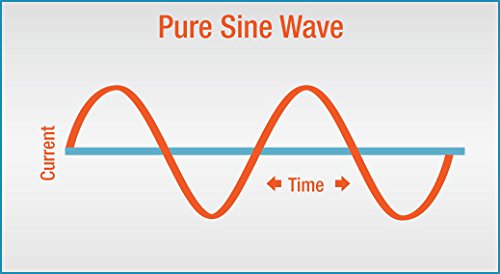 Inversor de Corriente de 36V (29V - Imagen 7