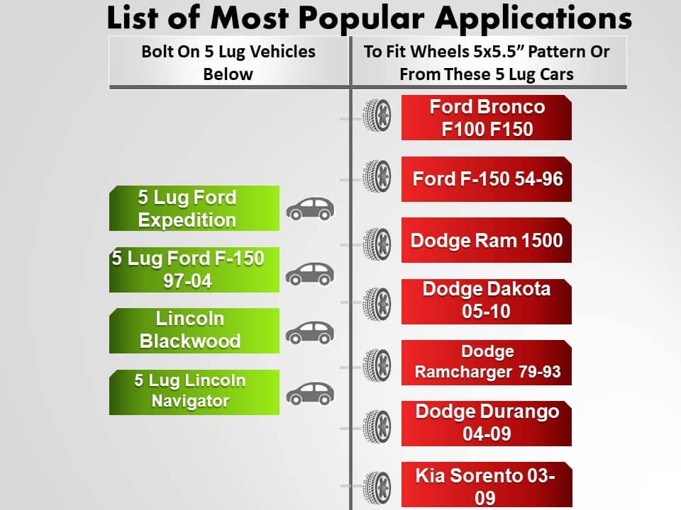 EZAccessory 2 Adaptadores de Rueda Billet 5x135 a 5x5.5 - Imagen 6