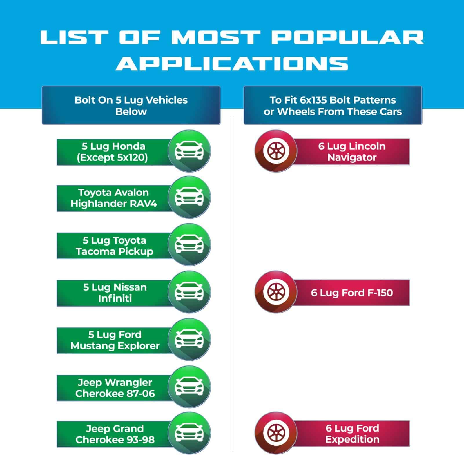 Adaptador de rueda EZAccessory 5x4.5 a 6x135 se ajusta a 5 - Imagen 5
