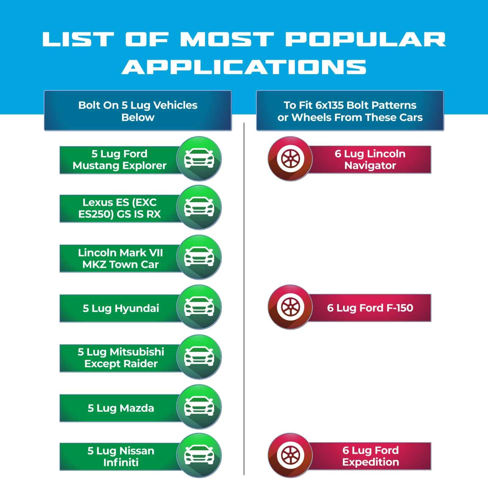 Adaptador de rueda EZAccessory 5x4.5 a 6x135 se ajusta a 5 - Imagen 6