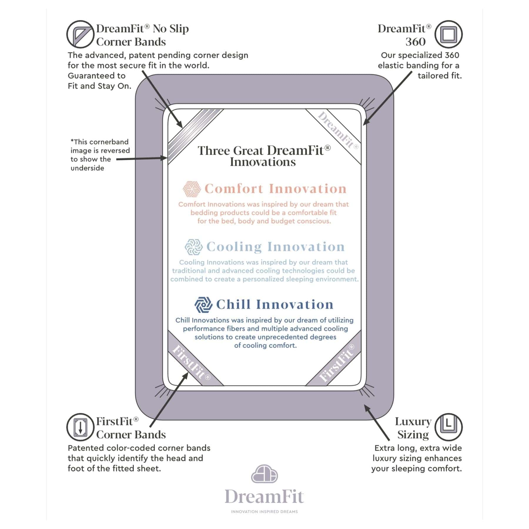 Protector de Colchón DreamFit 4-Degree Dream Cool, Split - Imagen 6