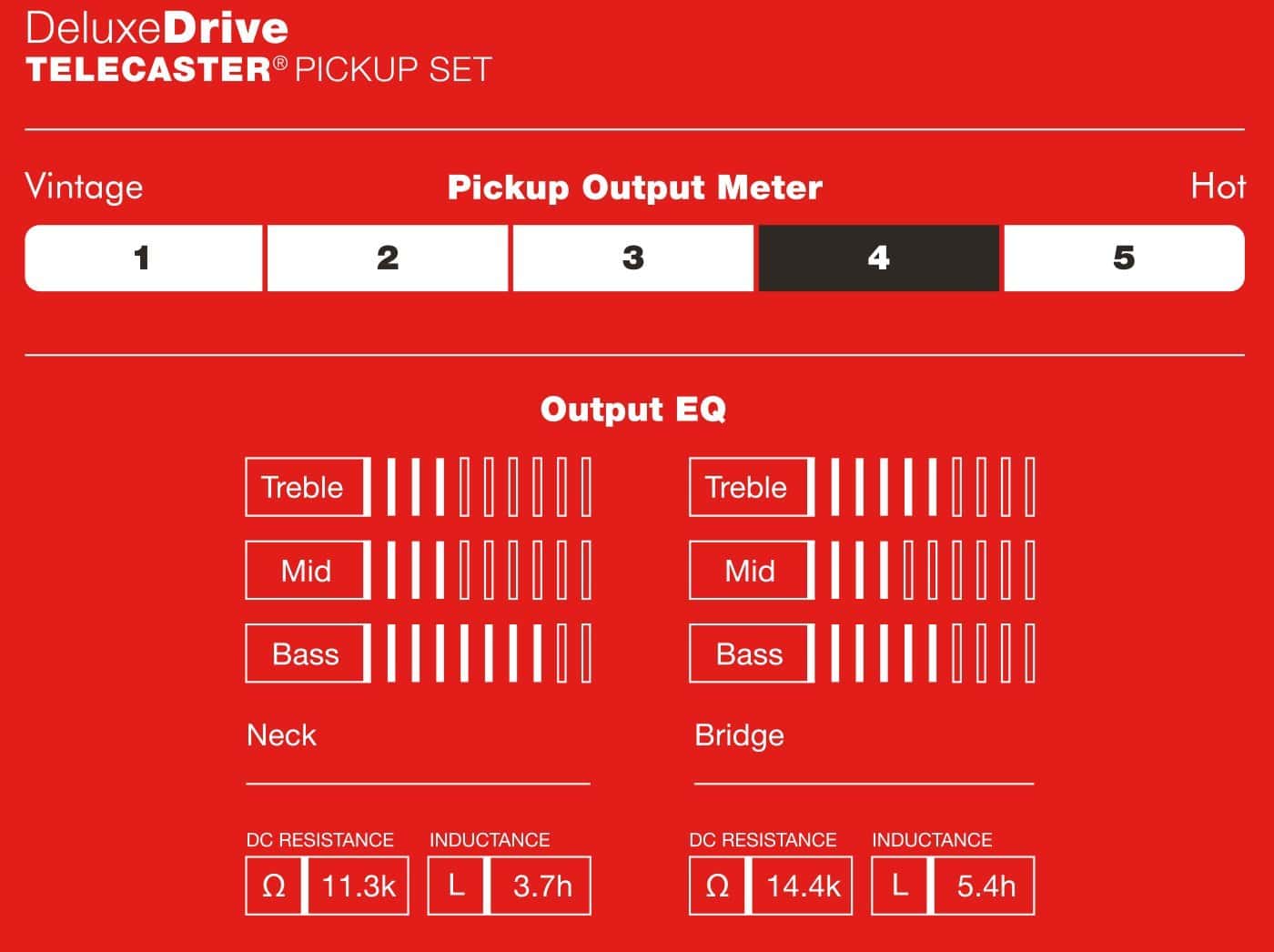 Set de Pastillas Fender Deluxe Drive Telecaster Single Coil - Imagen 3