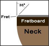 Lima para biselar trastes de guitarra pequeña: 4 3/4 - Imagen 5
