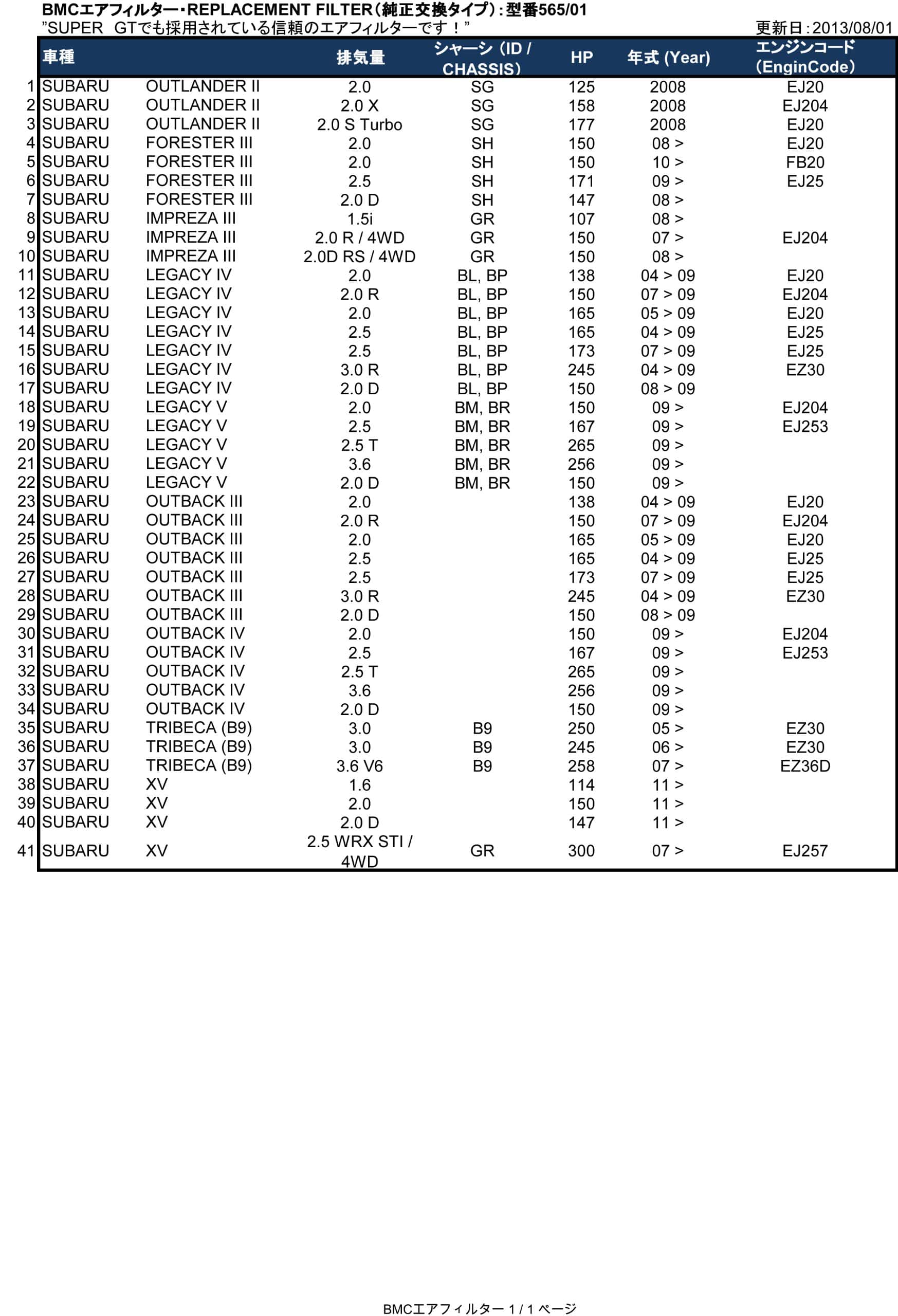 Filtro de Aire de Alto Rendimiento BMC (FB565/20) - Imagen 4