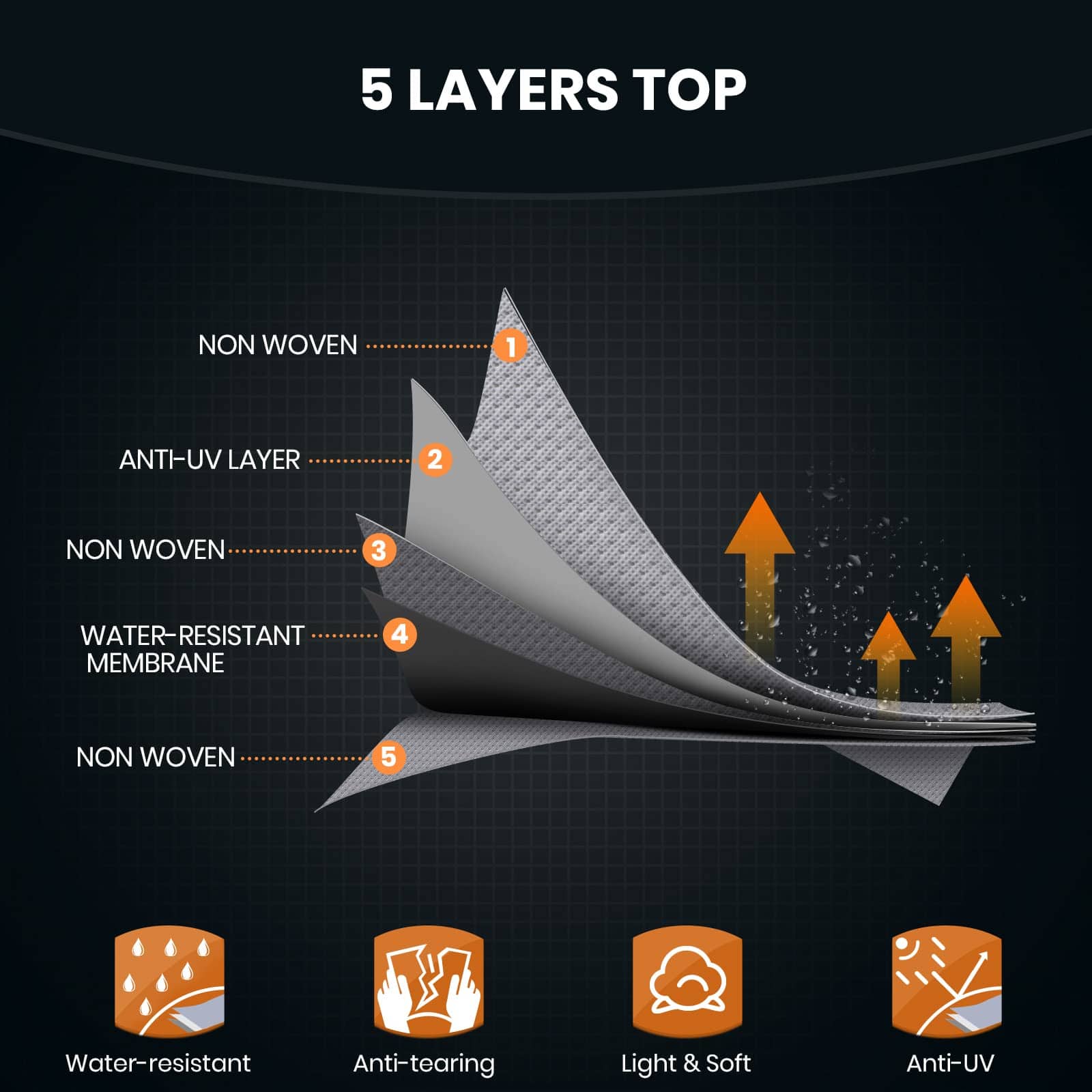 Cubierta para Remolque de Viaje de 20'-22' pies Leader - Imagen 3