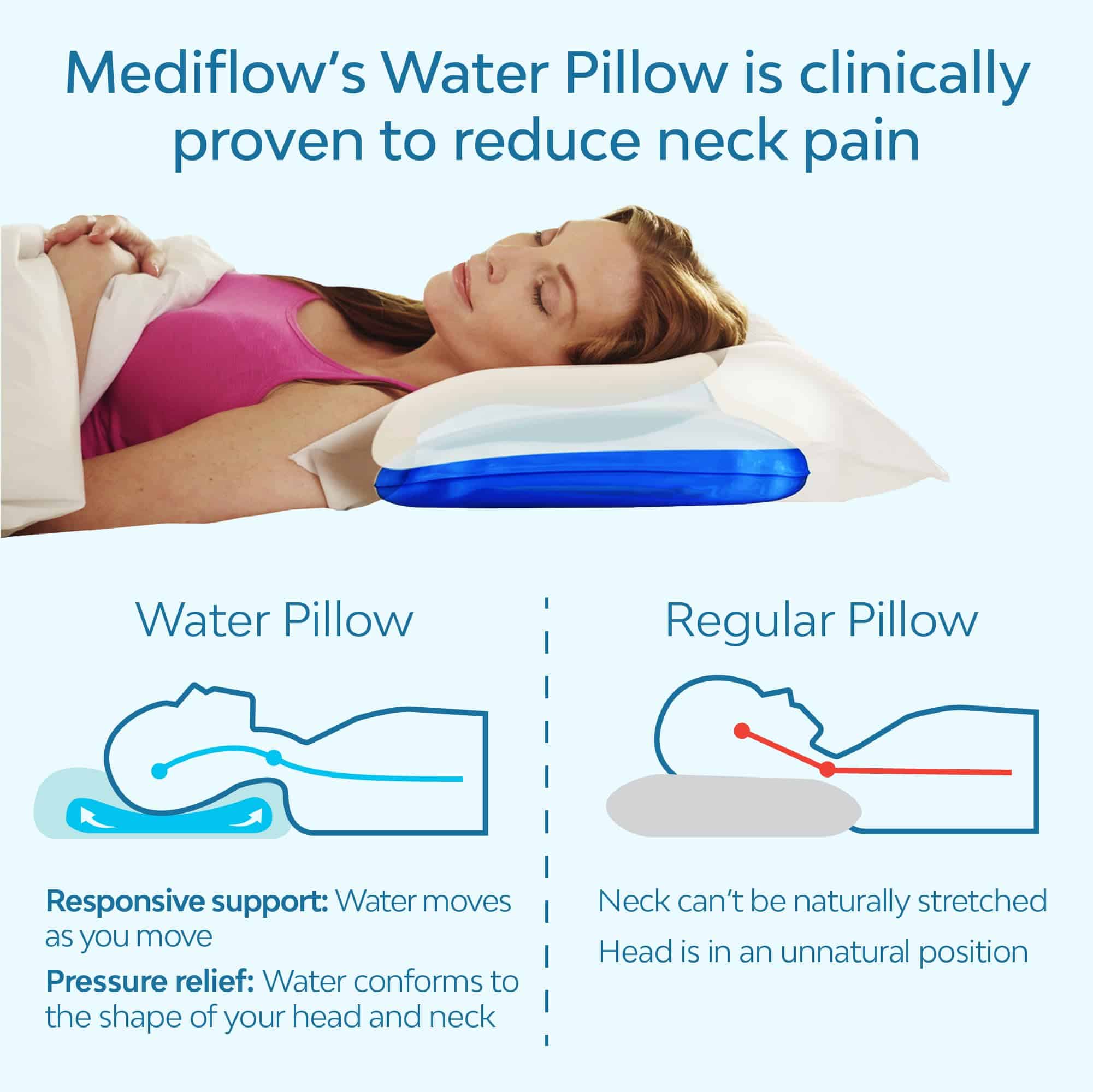 Almohada de Agua de Fibra Mediflow - -Blanco - Imagen 3