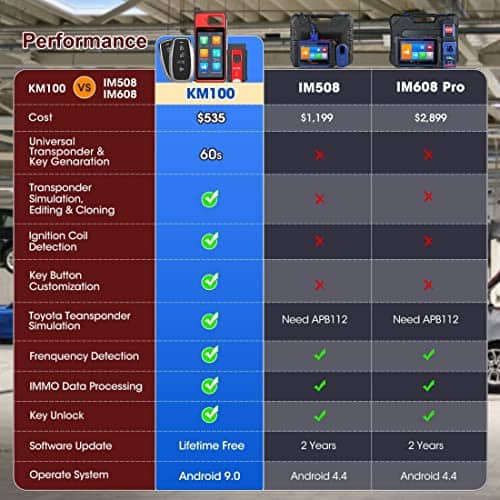 Autel MaxiIM KM100 Programador de llaves, Programador de - Imagen 4