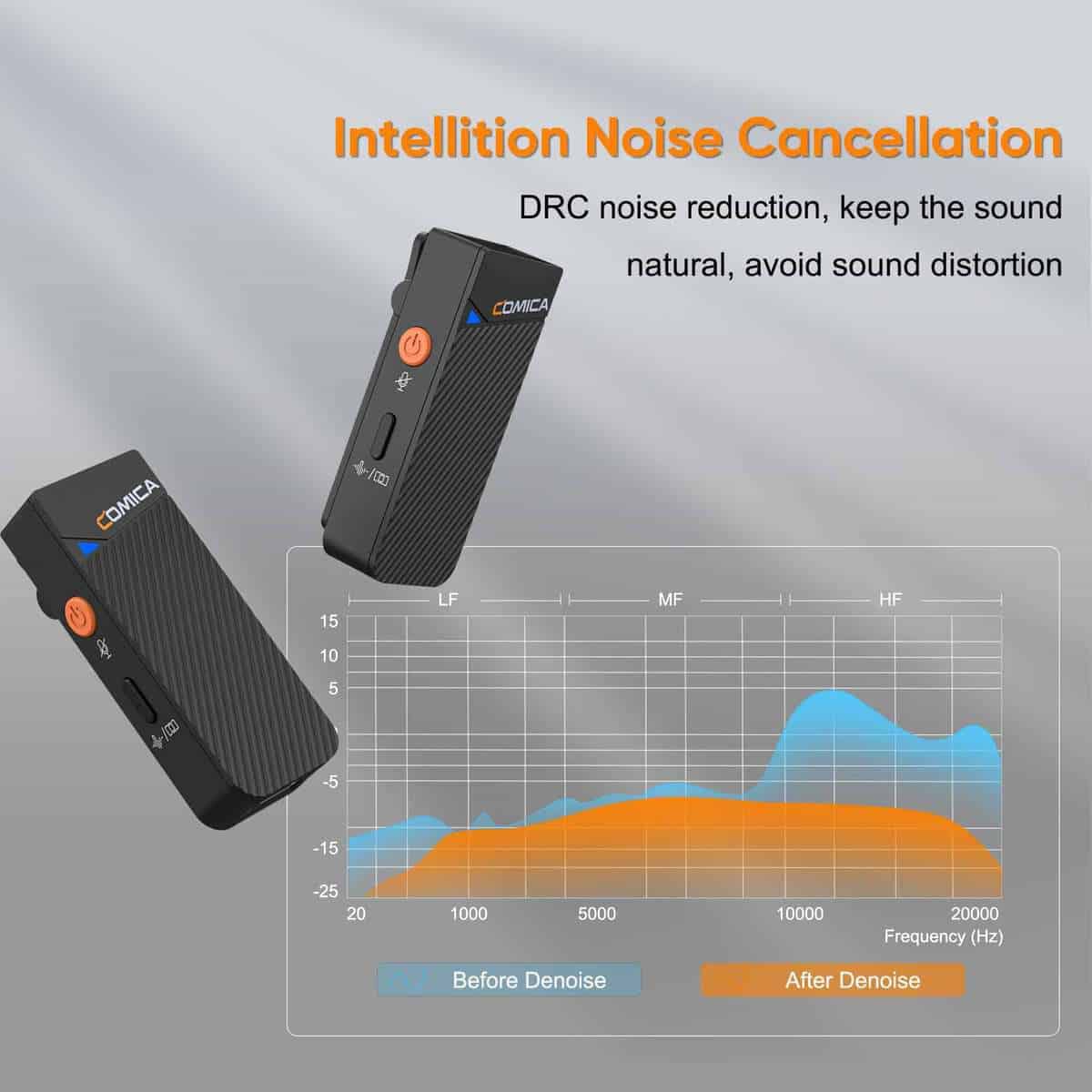 Micrófono inalámbrico de solapa COMICA Vimo C3 con - Imagen 7