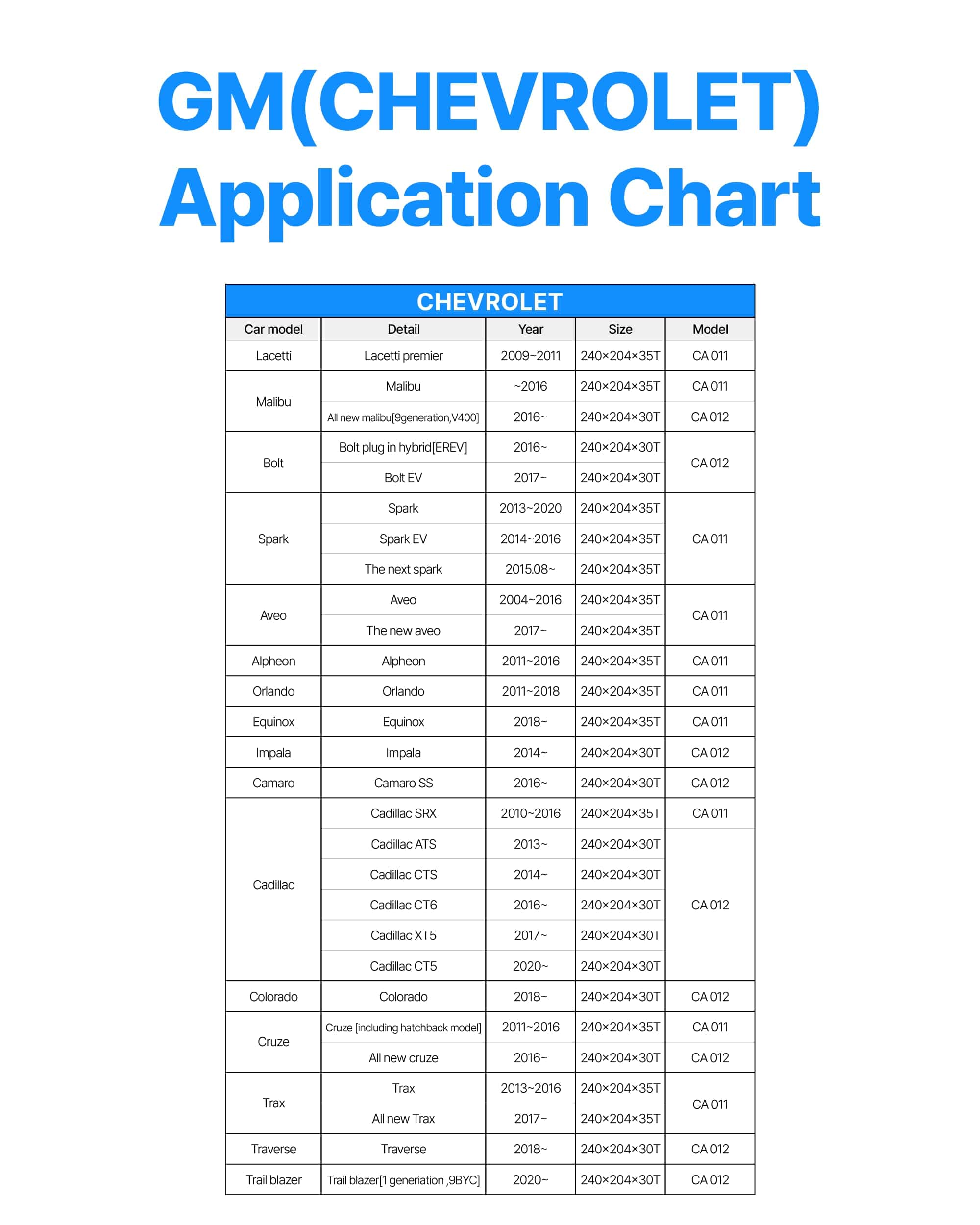 Filtro de cabina para vehículos con una vida útil de 2 años - Imagen 8