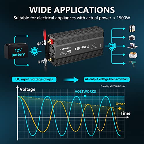 Inversor de Corriente 1500W Onda Sinusoidal Pura DC 12v a - Imagen 6