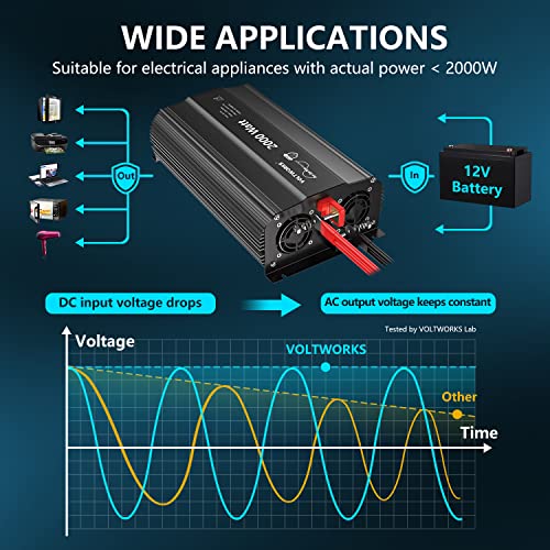 Inversor de Corriente 2000Watt Onda Sinusoidal Pura - Imagen 7