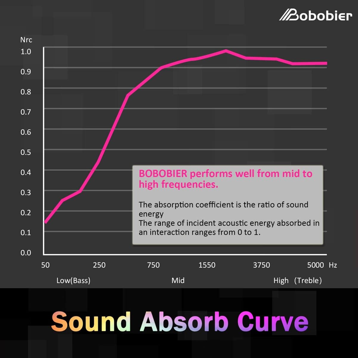 Panel Acústico BOBOBIER, Paquete de 2 Paneles de 24x12x2 - Imagen 8